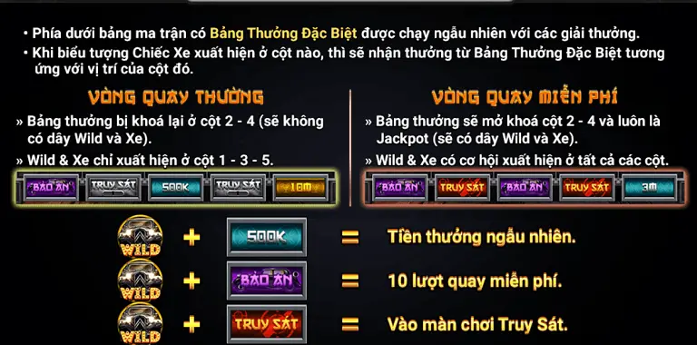Các quy tắc cơ bản của slots bến thượng hải Manclub