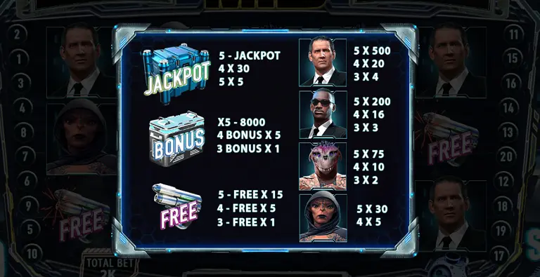 Nắm vững luật chơi cơ bản của MIB Slot Man Club 